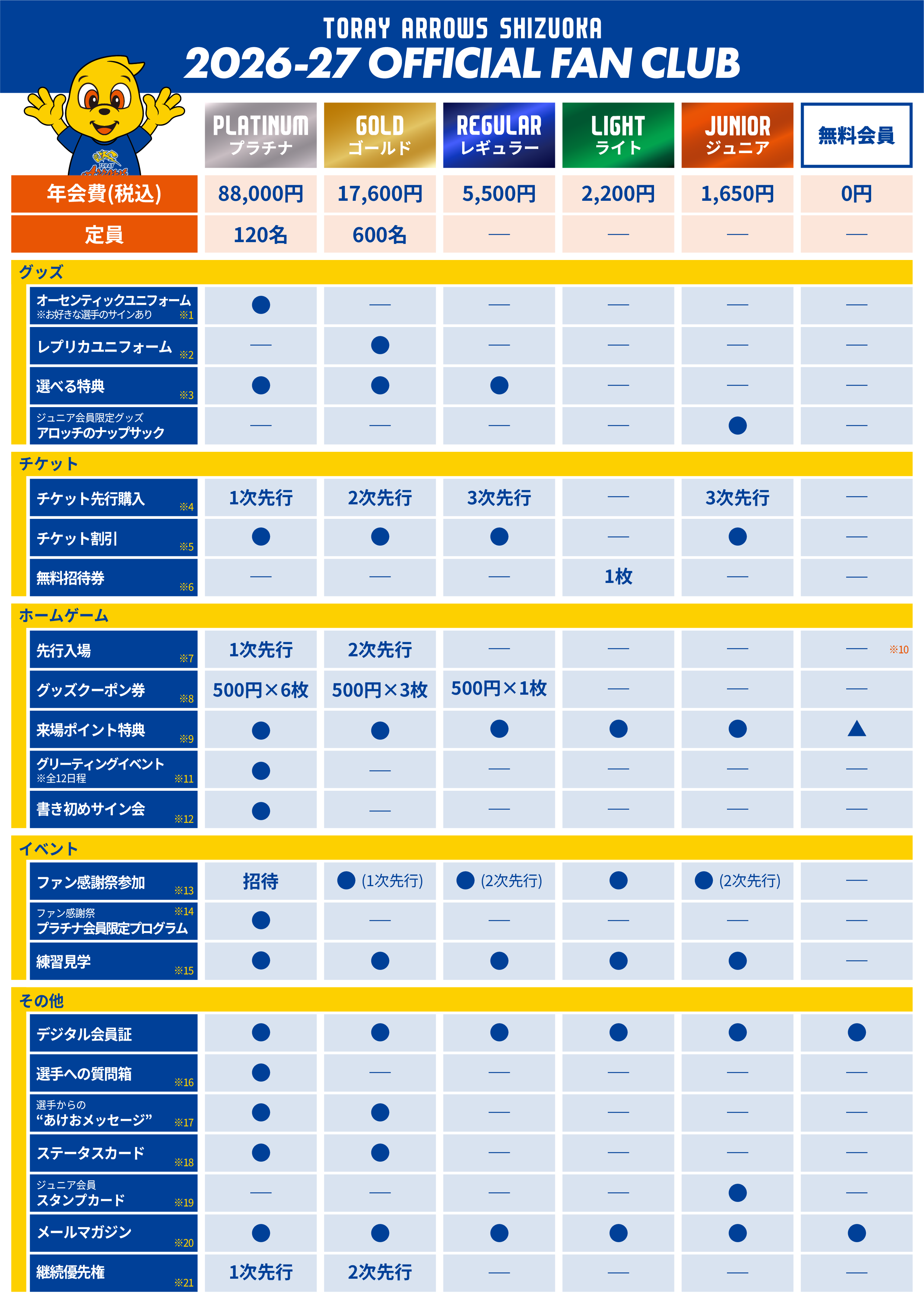 東レアローズ静岡オフィシャルファンクラブ | 東レアローズ静岡 | TORAY