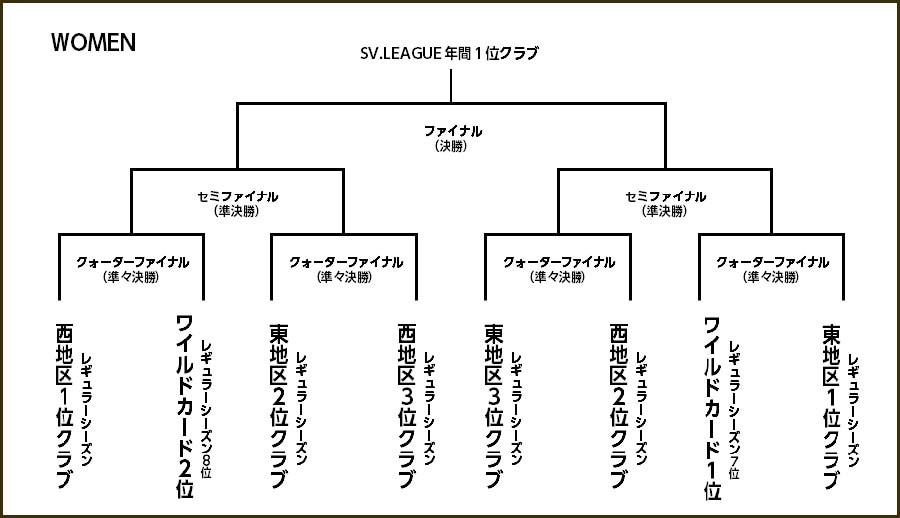 組み合わせ図