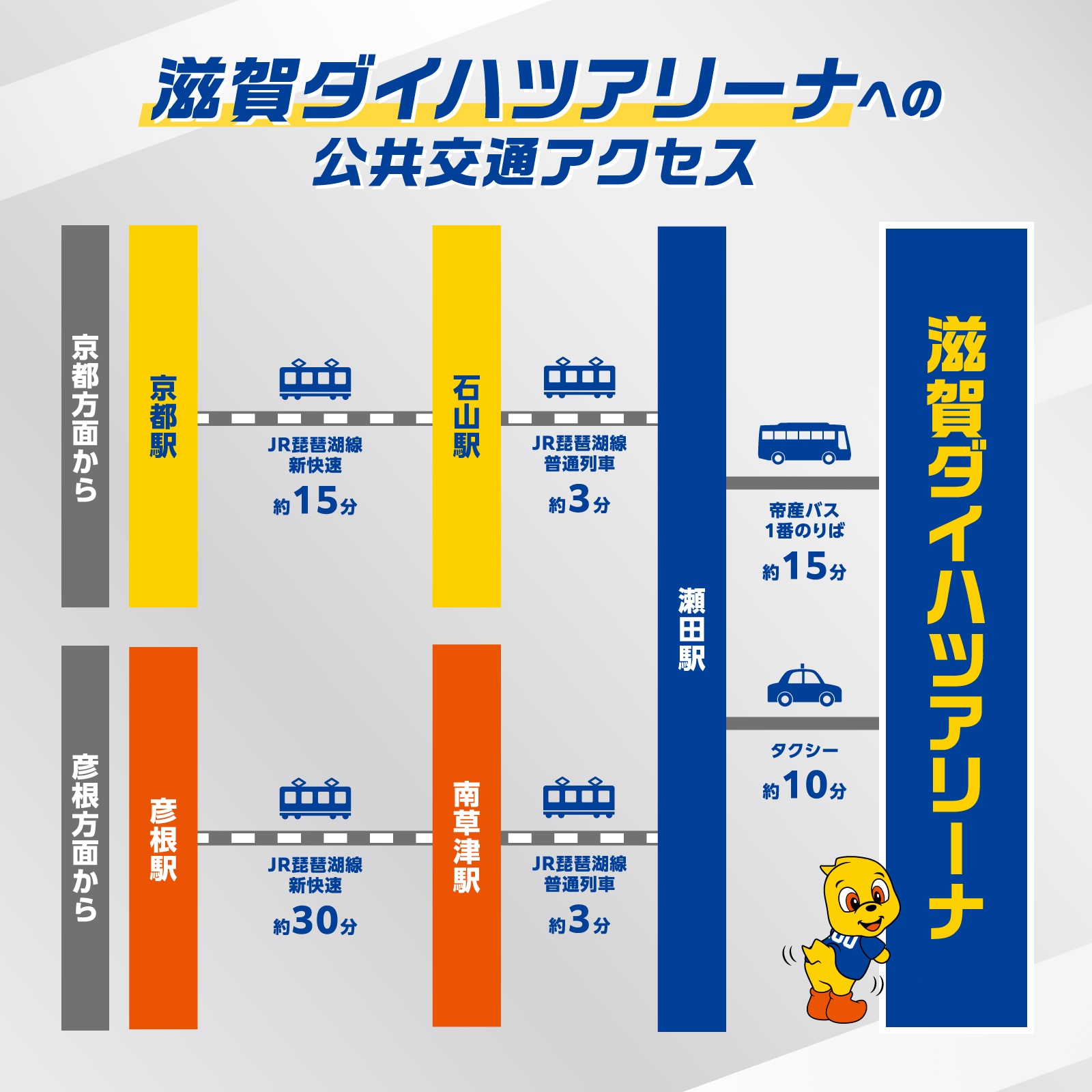 滋賀ダイハツアリーナ アクセス