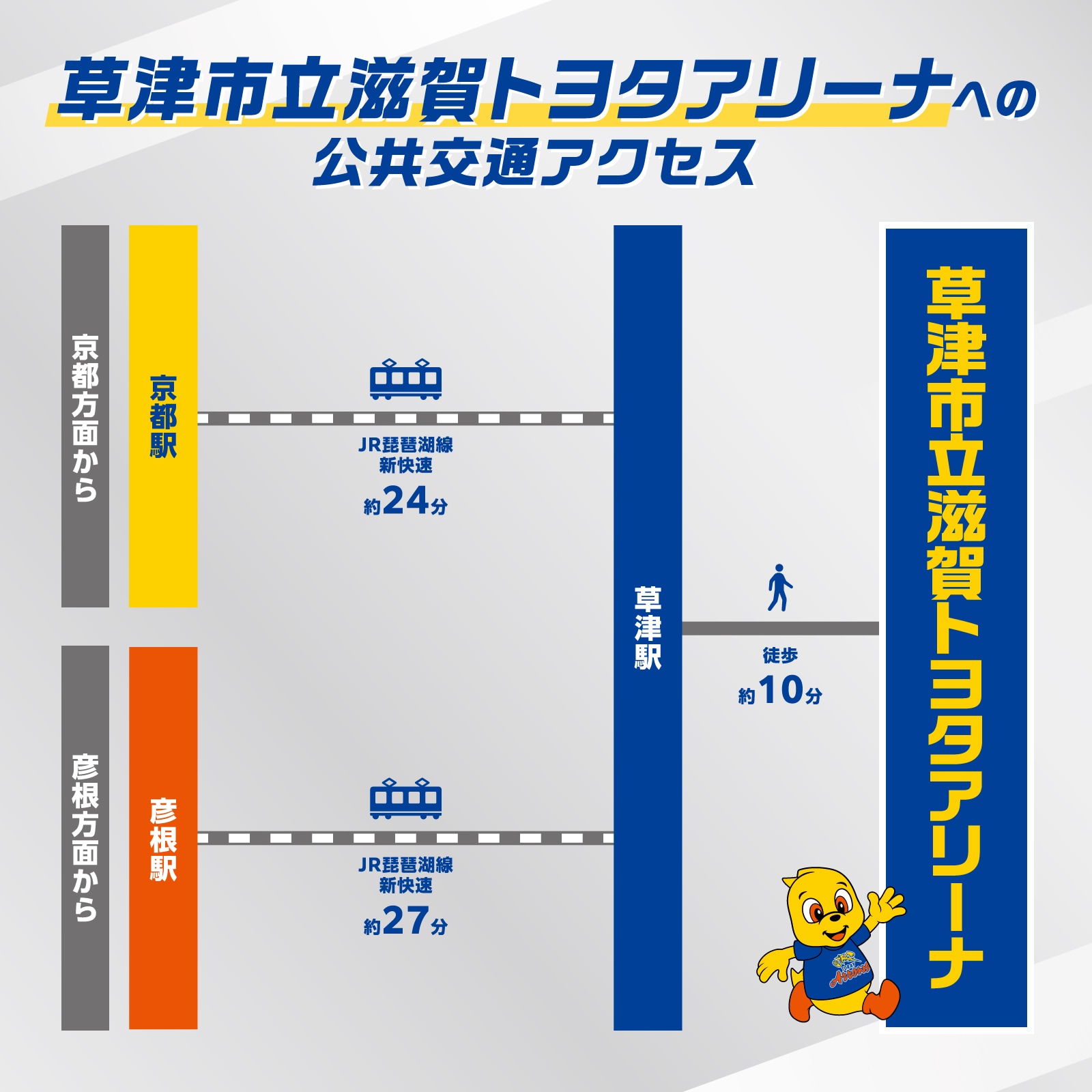 草津市立滋賀トヨタアリーナ（くさつシティアリーナ） アクセス