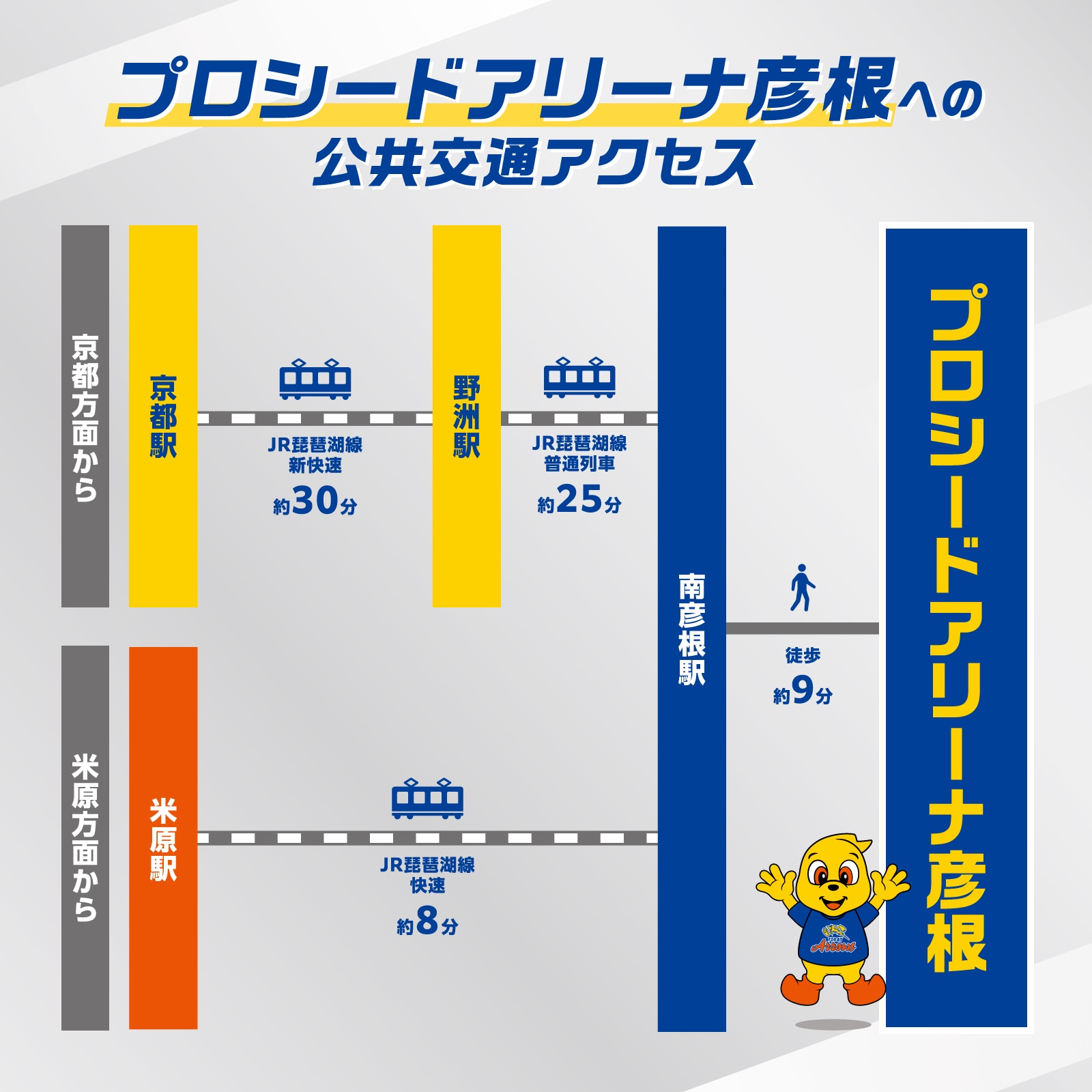 プロシードアリーナHIKONE（彦根市スポーツ・文化交流センター） アクセス